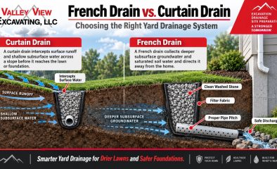 Curtain Drain vs. French Drain: Best Yard Drainage Solution for Standing Water